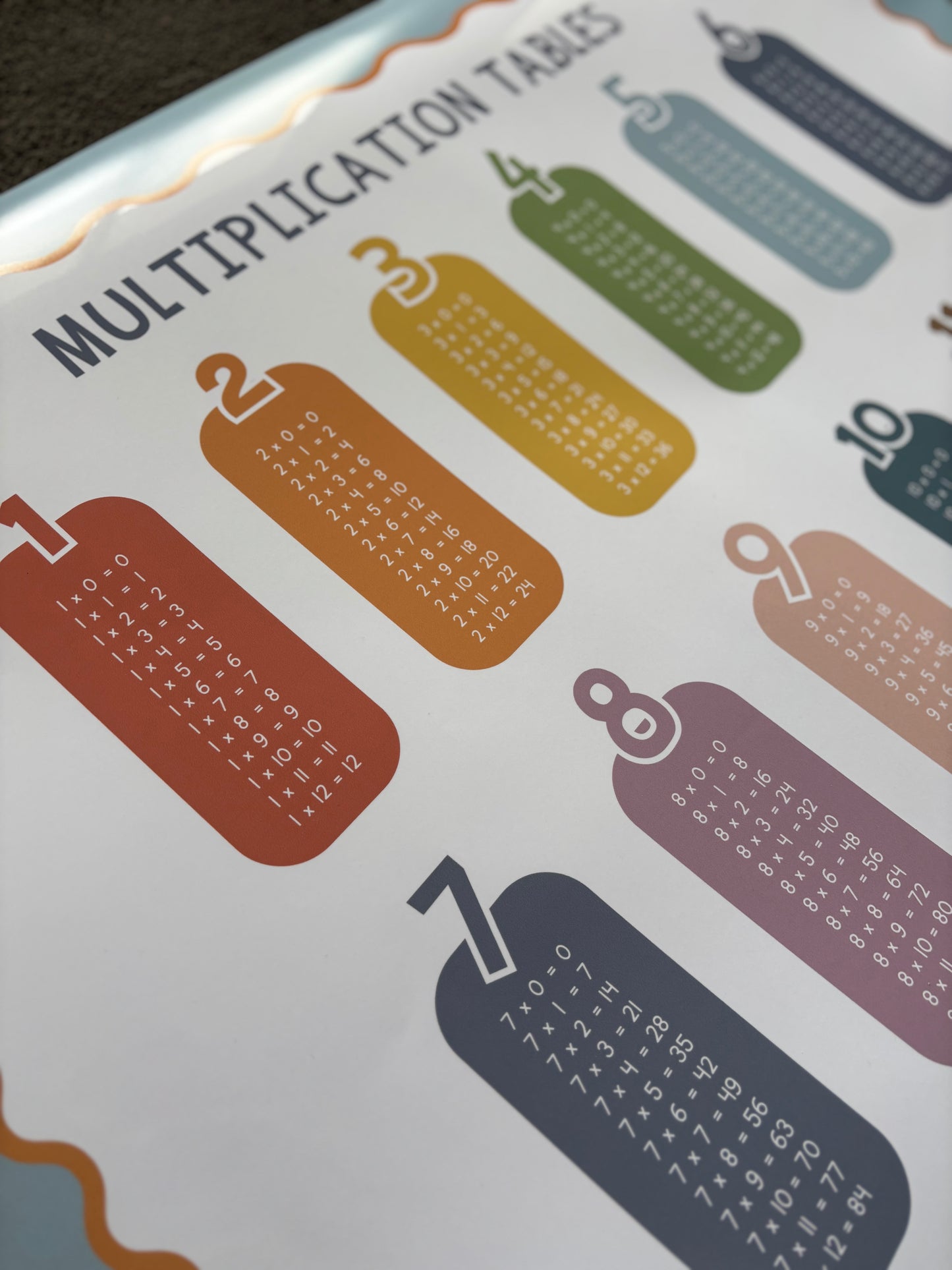 Multiplication Tables Poster