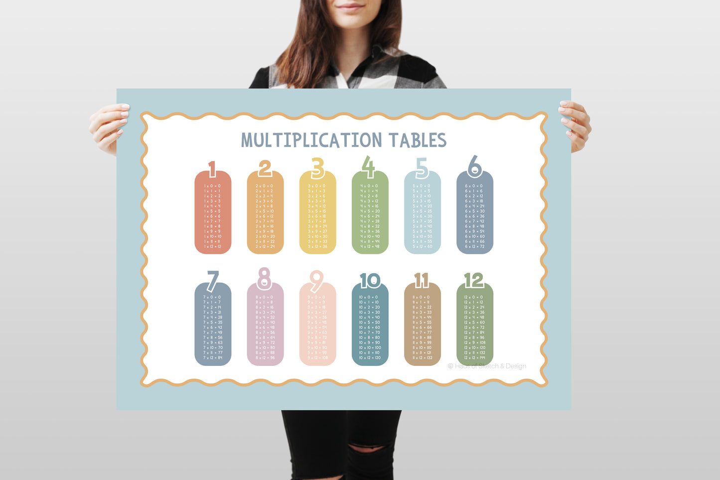 Multiplication Tables Poster