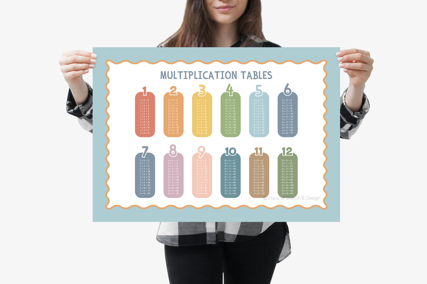 Multiplication Tables Poster