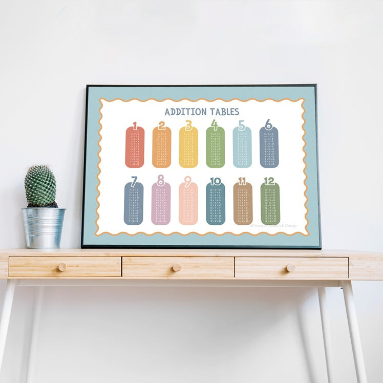 Addition Tables Poster
