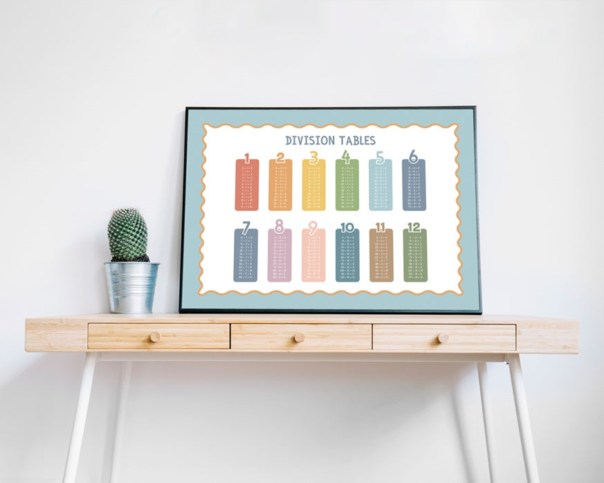 Division Tables Poster