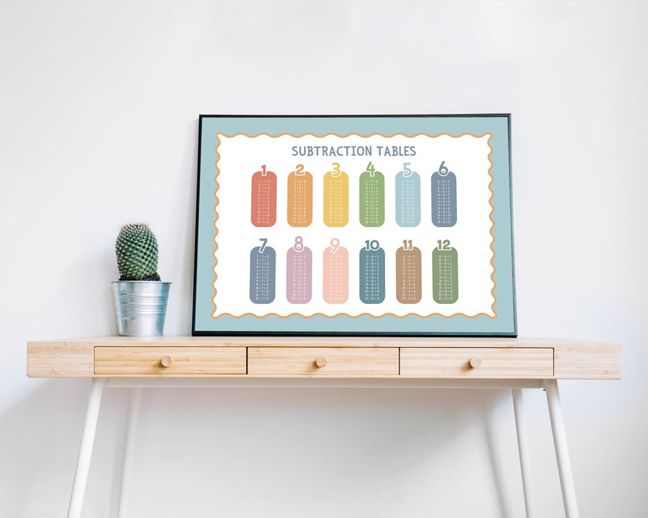 Subtraction Tables Poster