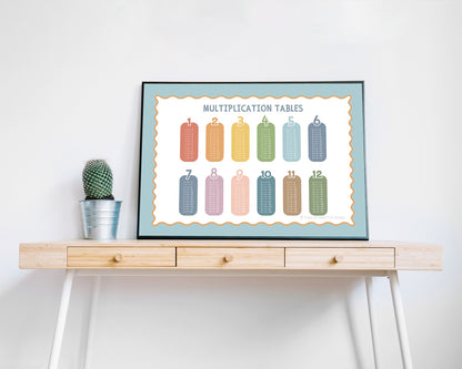 Multiplication Tables Poster