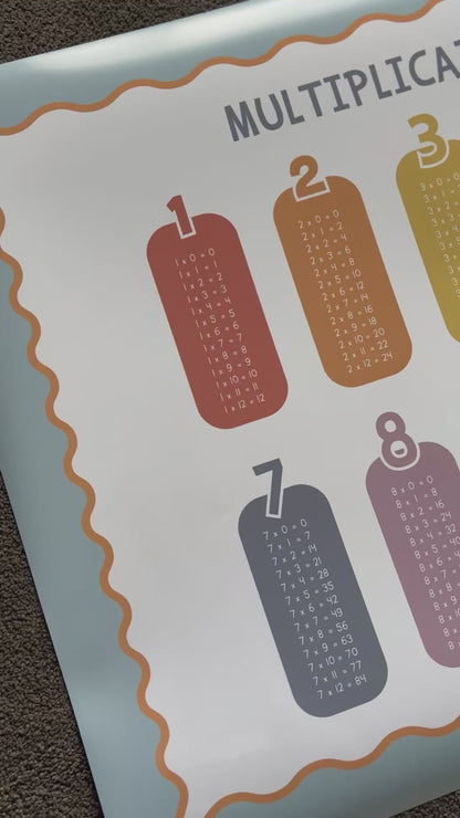 Multiplication Tables Poster